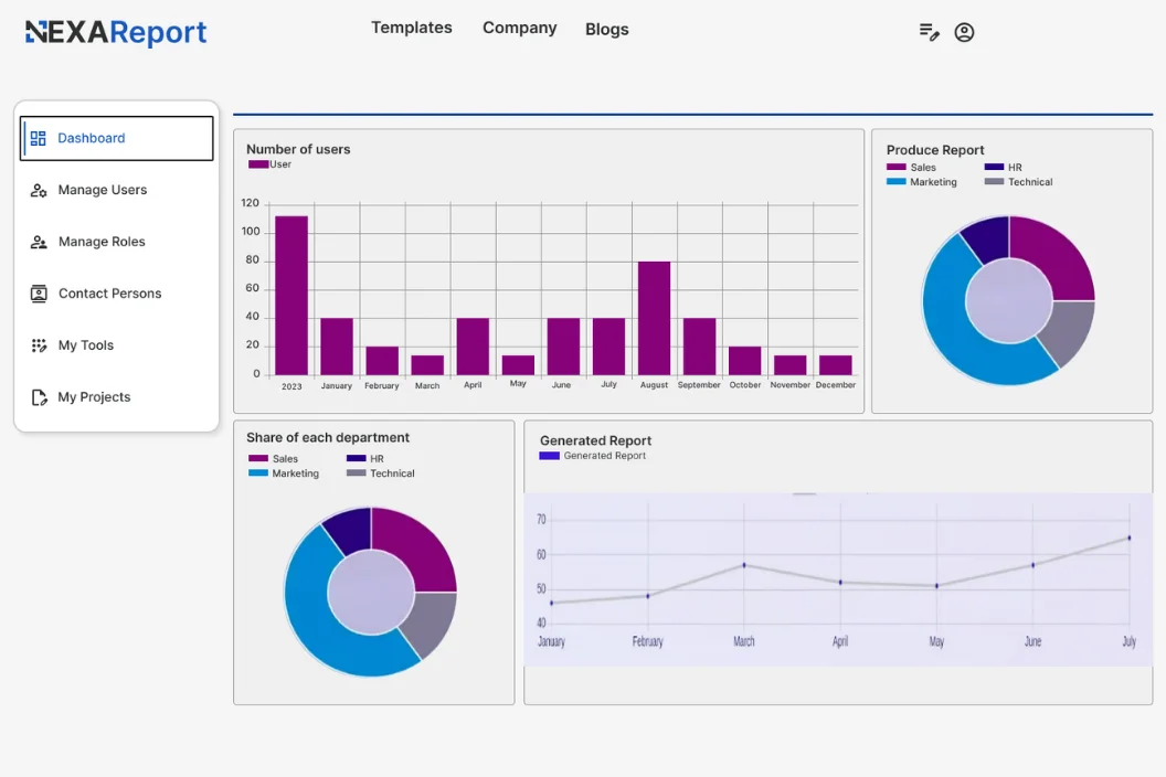 Dashboard og oversigtspanel