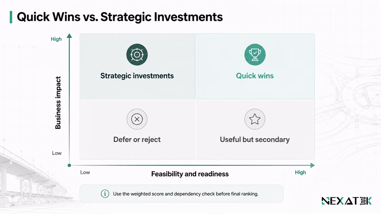 Quick Wins vs. Strategic Investments