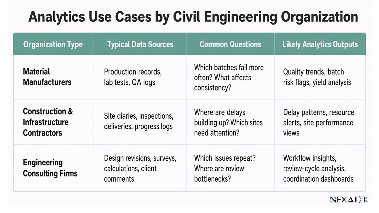 Analytics Use Cases by Civil Engineering Organization.