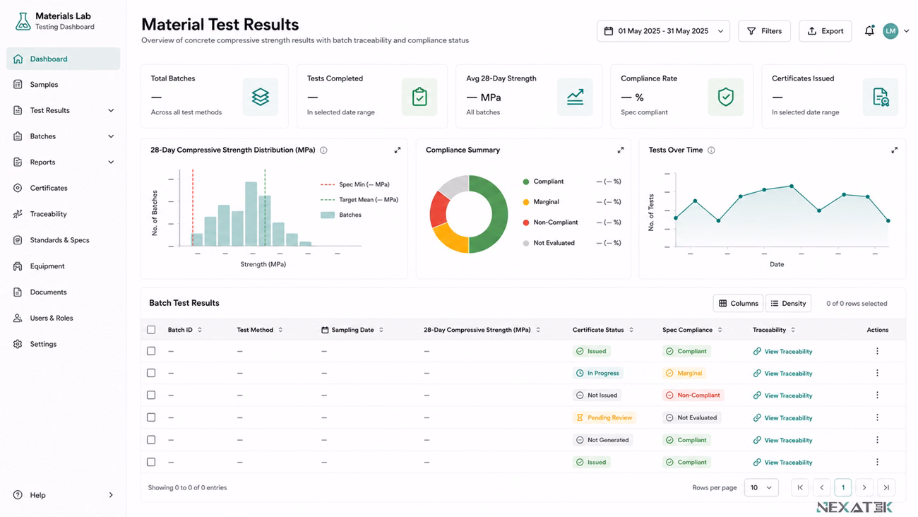 Material Test Results and Batch Traceability Dashboard.