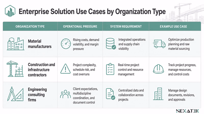 Enterprise Solution Use Cases by Organization Type