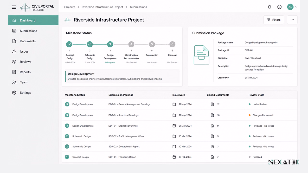 Project Status Linked to Submissions.
